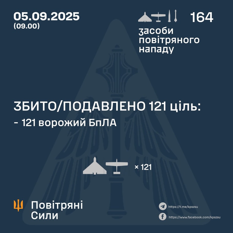 дані генштабу ЗСУ