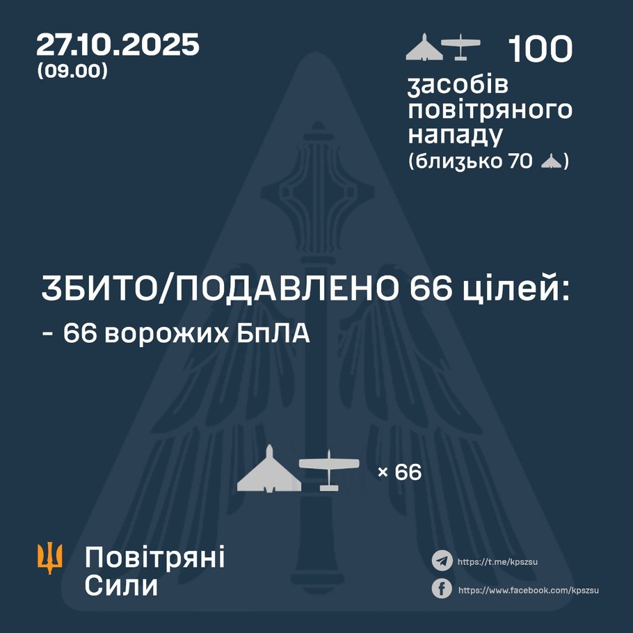 дані генштабу ЗСУ