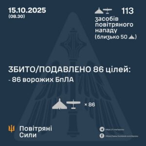 Генштаб ЗСУ: У ніч проти 15 жовтня 2025 року було збито 86 ударних БПЛА