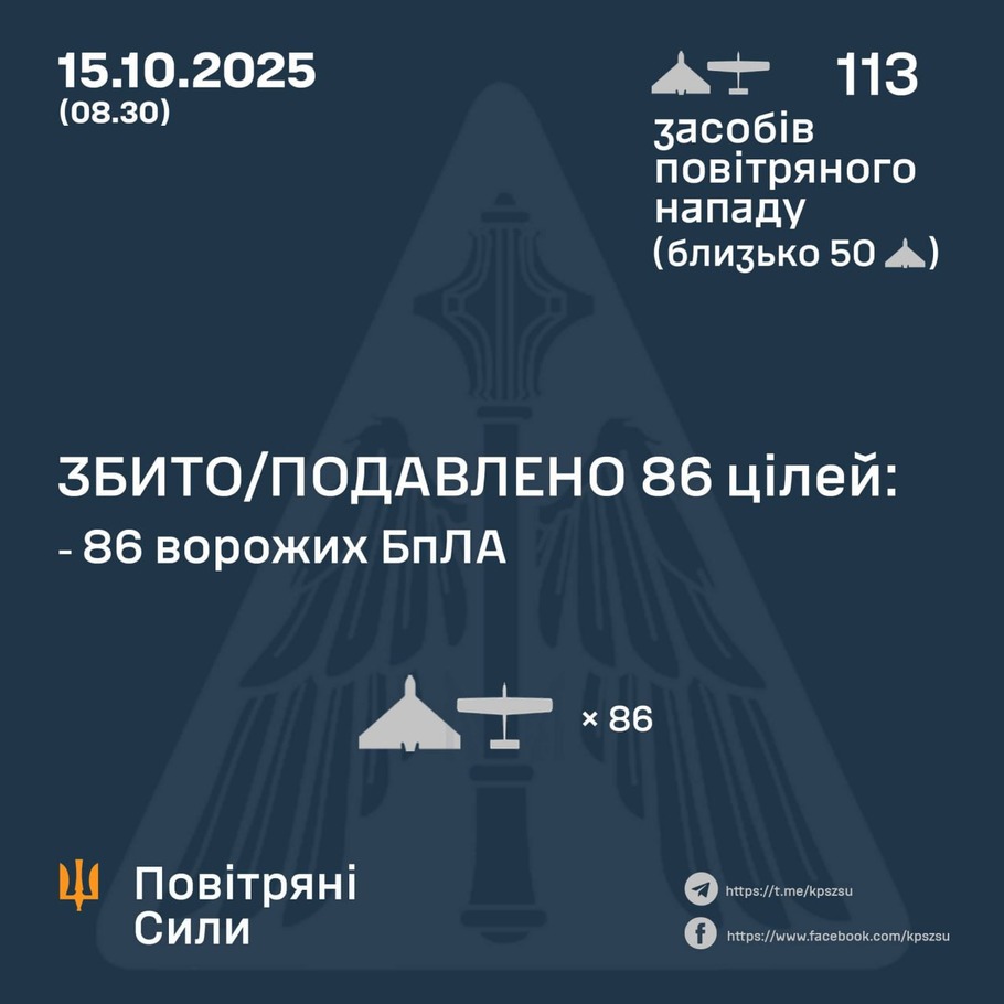 дані генштабу ЗСУ