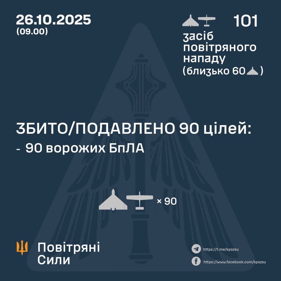 дані генштабу ЗСУ