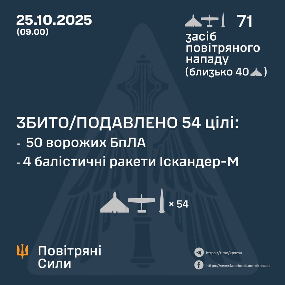 дані генштабу ЗСУ