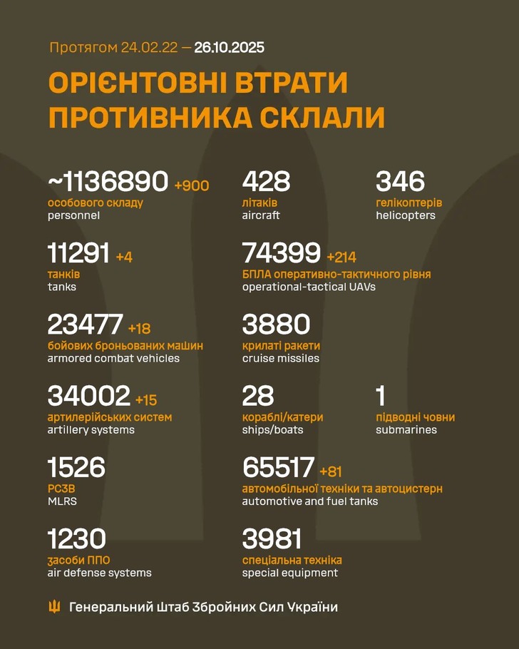 дані генштабу ЗСУ