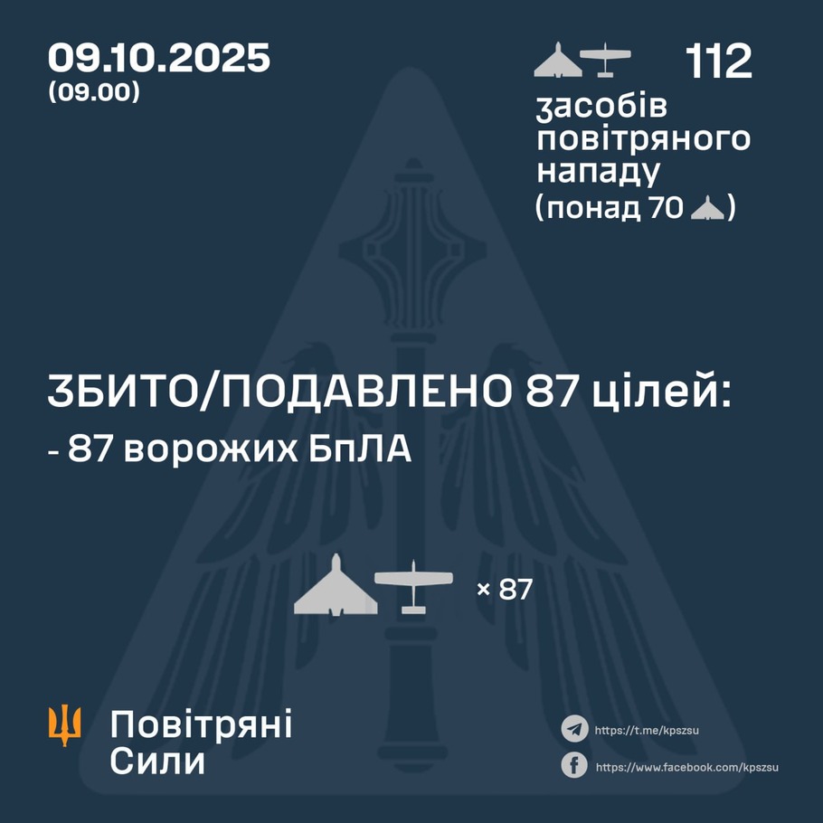 дані генштабу ЗСУ