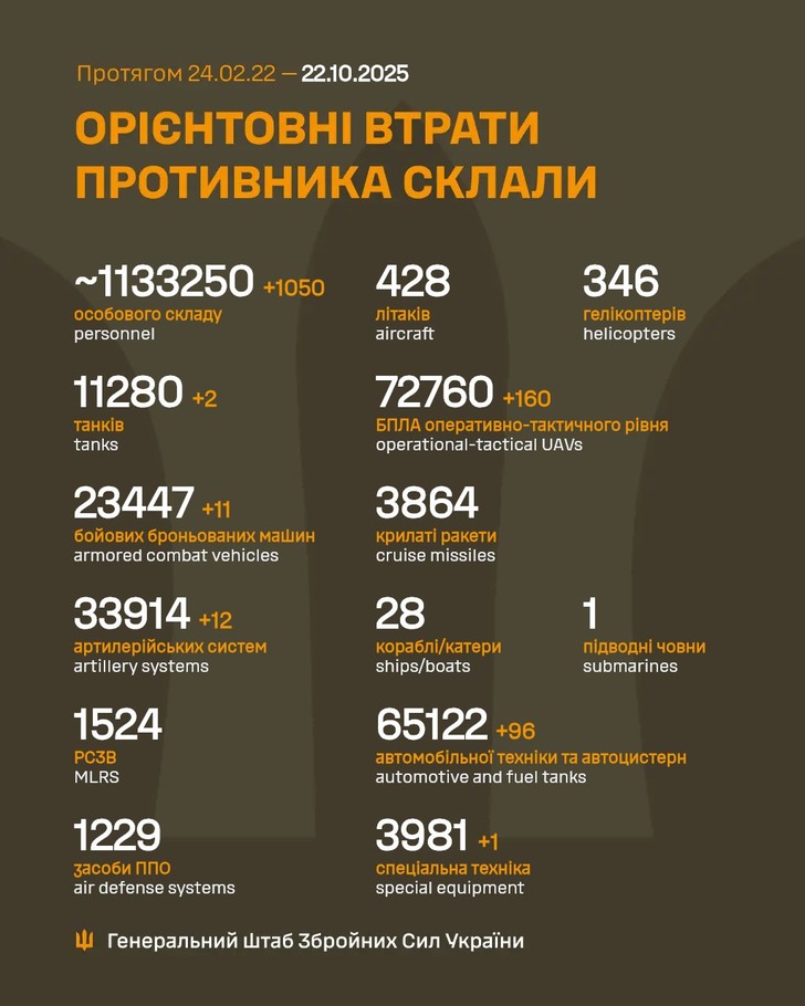 дані генштабу ЗСУ