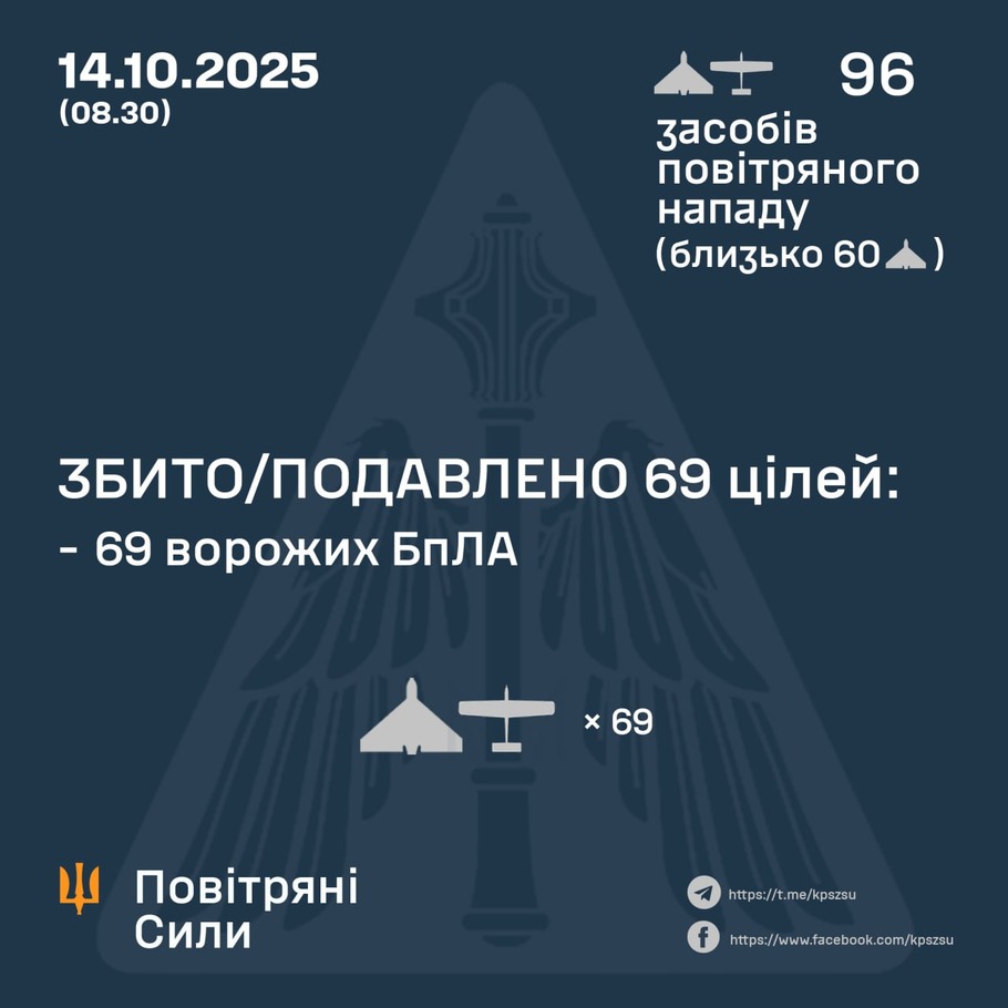 дані генштабу ЗСУ