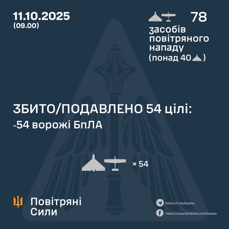 дані генштабу ЗСУ