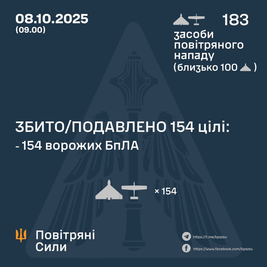 дані генштабу ЗСУ