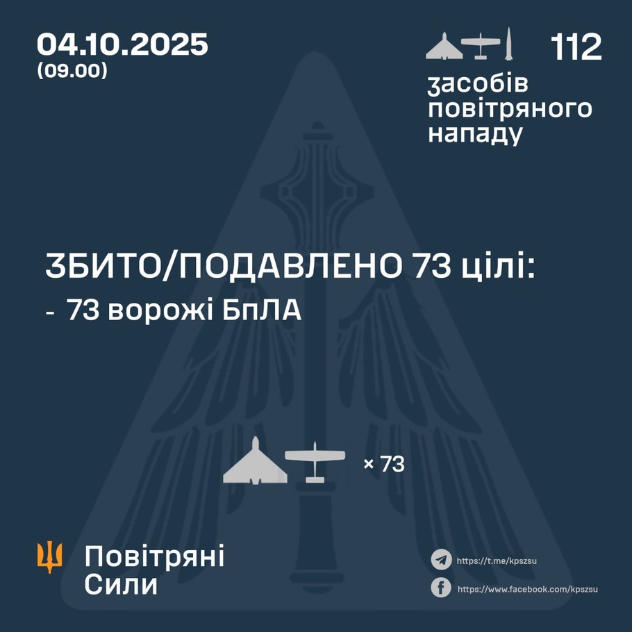 дані генштабу ЗСУ