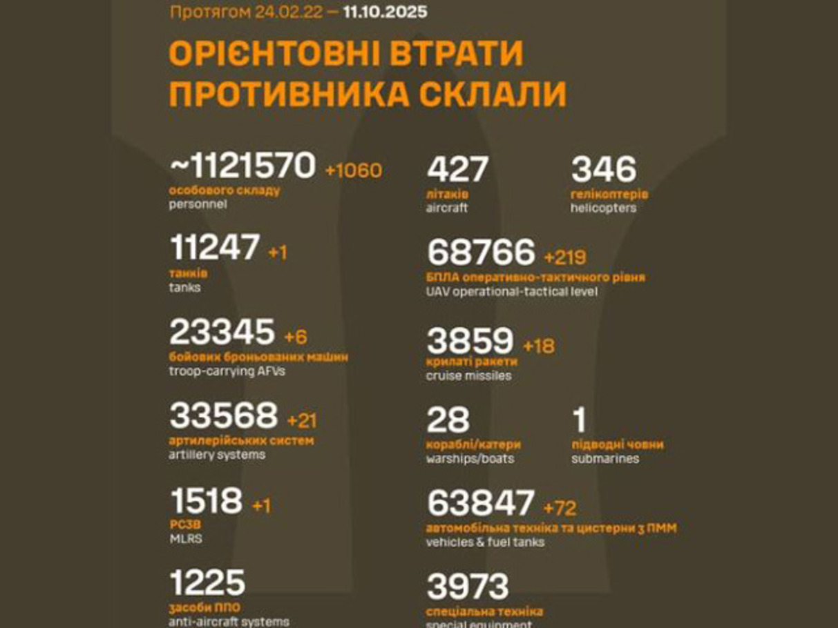 дані генштабу ЗСУ