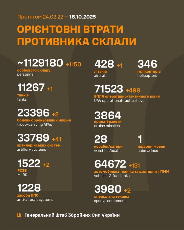 дані генштабу ЗСУ