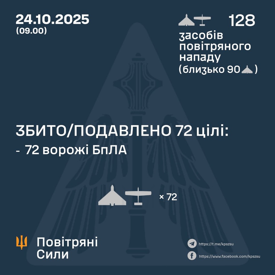дані генштабу ЗСУ