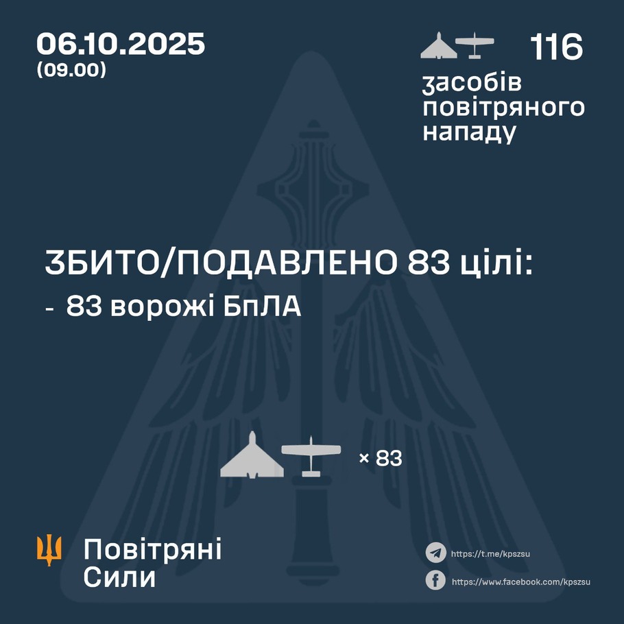дані генштабу ЗСУ