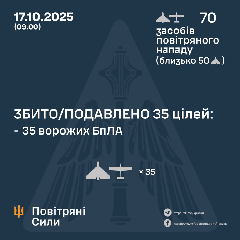 дані генштабу ЗСУ