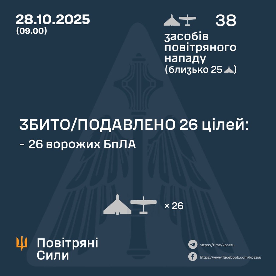 дані генштабу ЗСУ