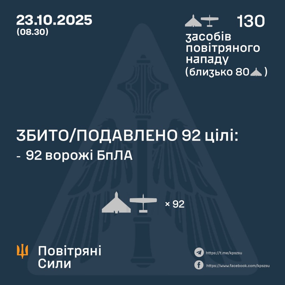 дані генштабу ЗСУ