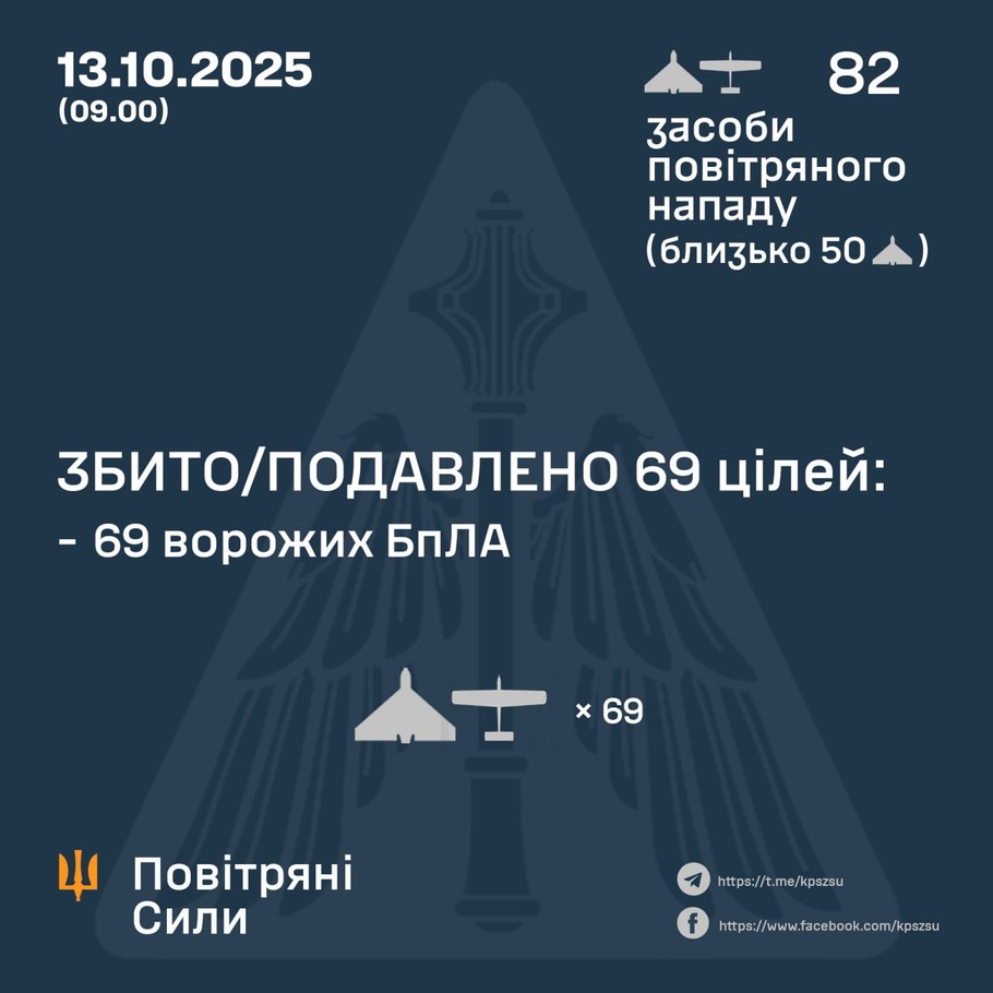 дані генштабу ЗСУ