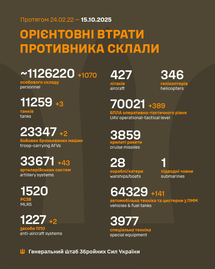 дані генштабу ЗСУ