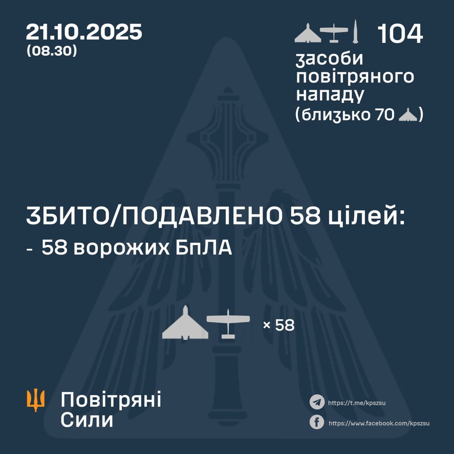дані генштабу ЗСУ