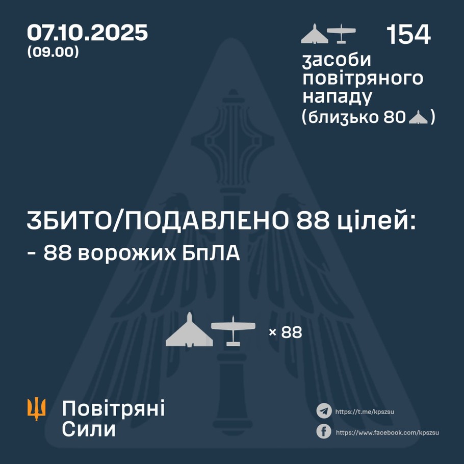 дані генштабу ЗСУ