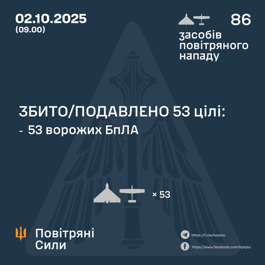 дані генштабу ЗСУ