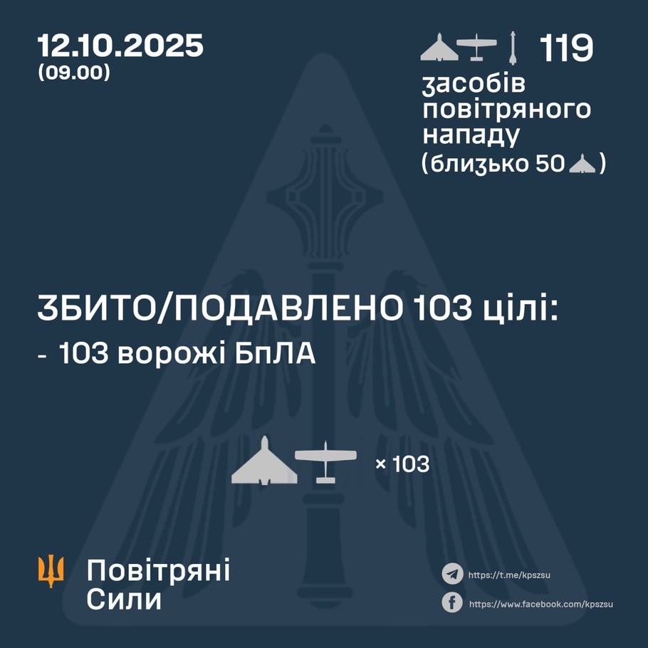 дані генштабу ЗСУ