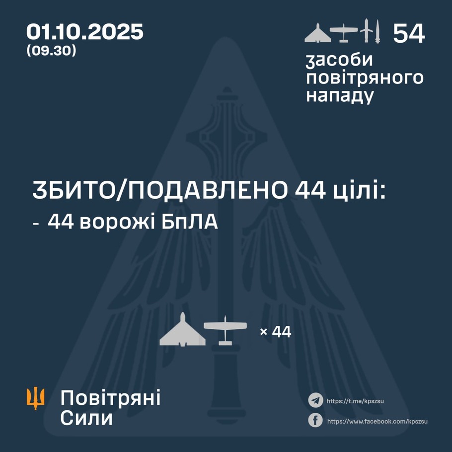 дані генштабу ЗСУ