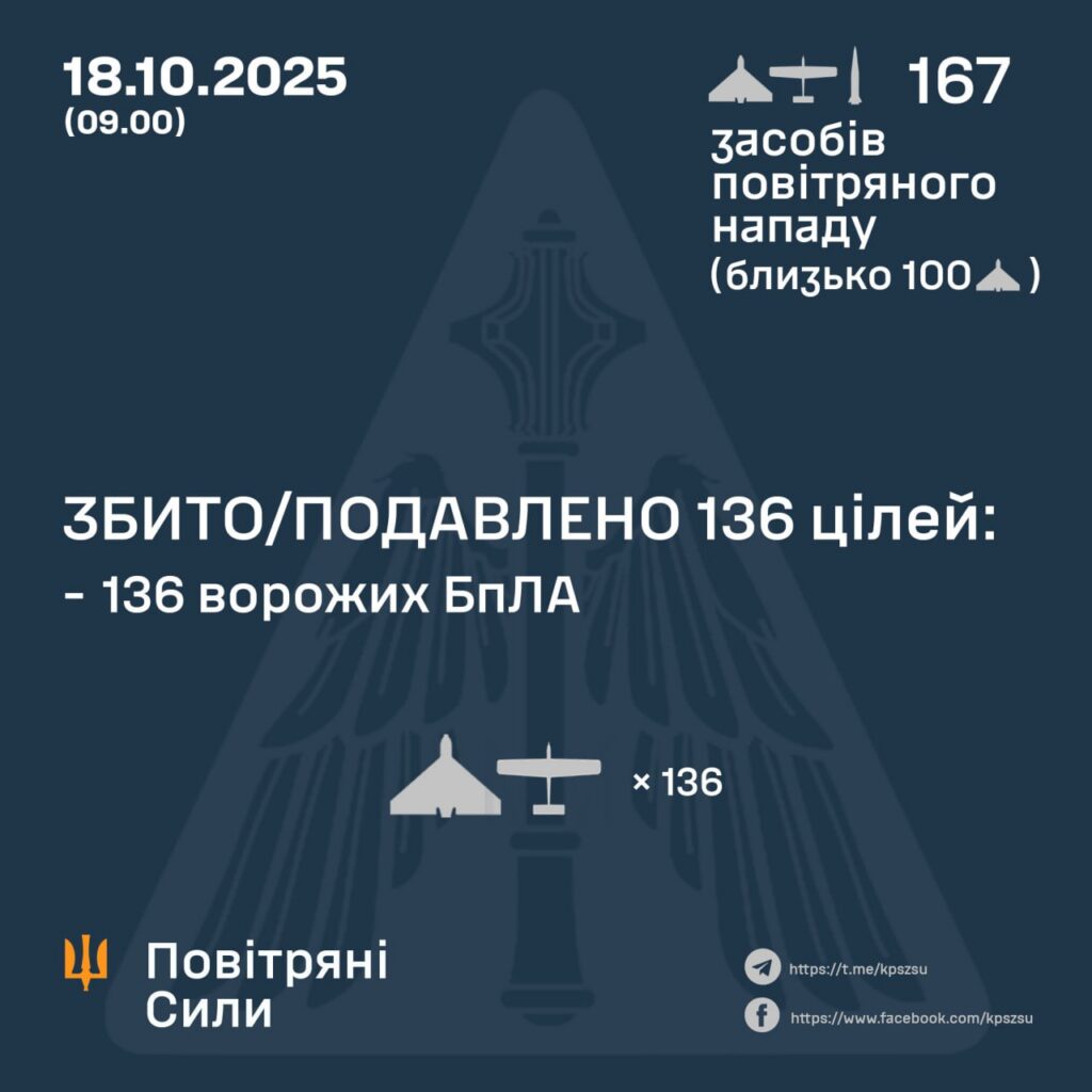 дані генштабу ЗСУ
