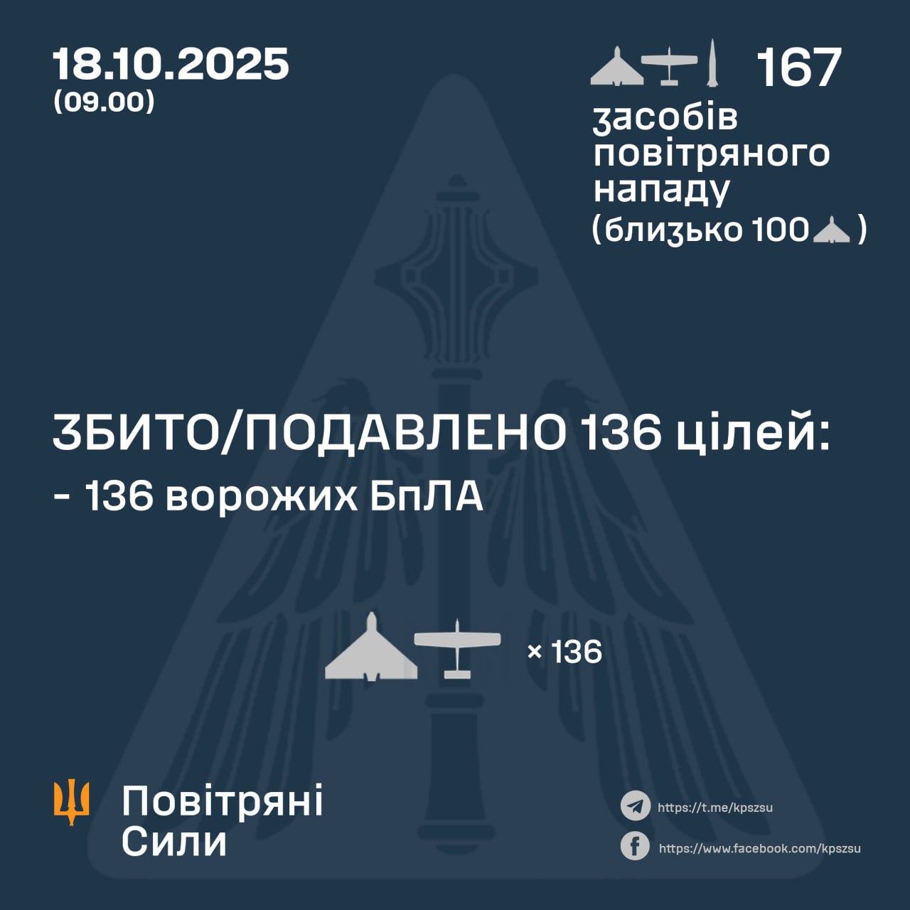 дані генштабу ЗСУ