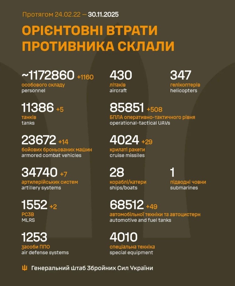 дані генштабу ЗСУ