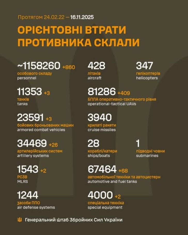 дані генштабу ЗСУ