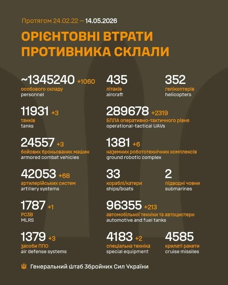 дані генштабу ЗСУ