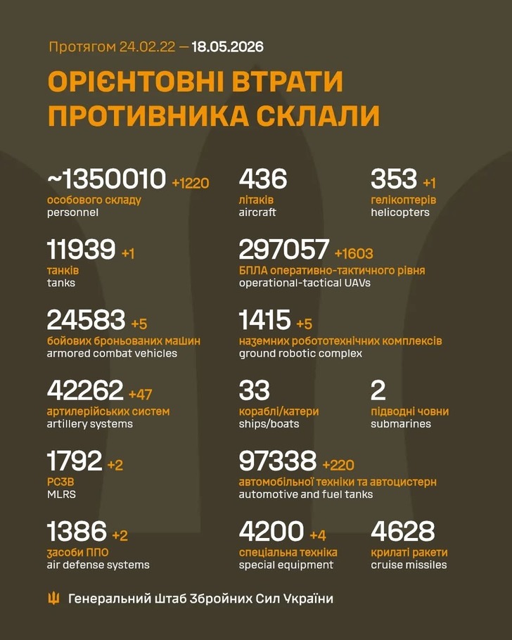 дані генштабу ЗСУ