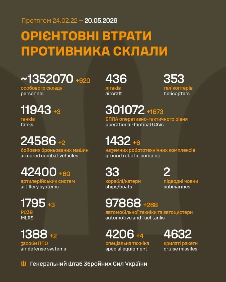 дані генштабу ЗСУ