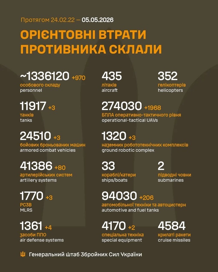 дані генштабу ЗСУ