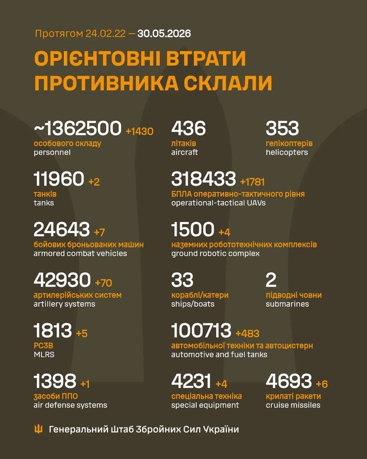 дані генштабу ЗСУ