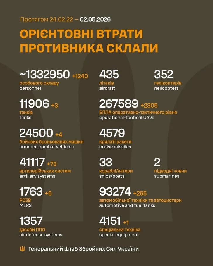 дані генштабу ЗСУ