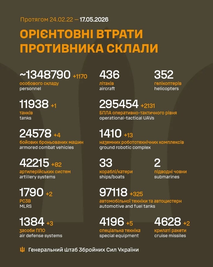 дані генштабу ЗСУ