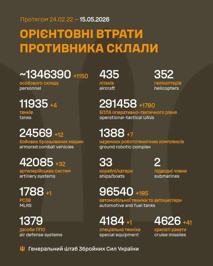 дані генштабу ЗСУ