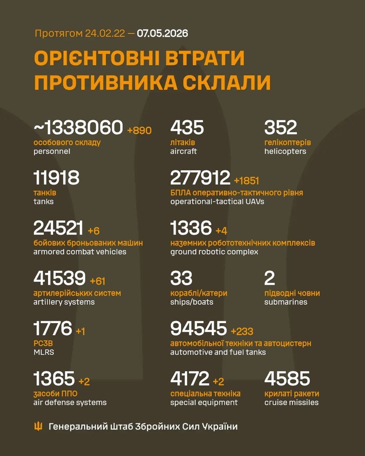 дані генштабу ЗСУ