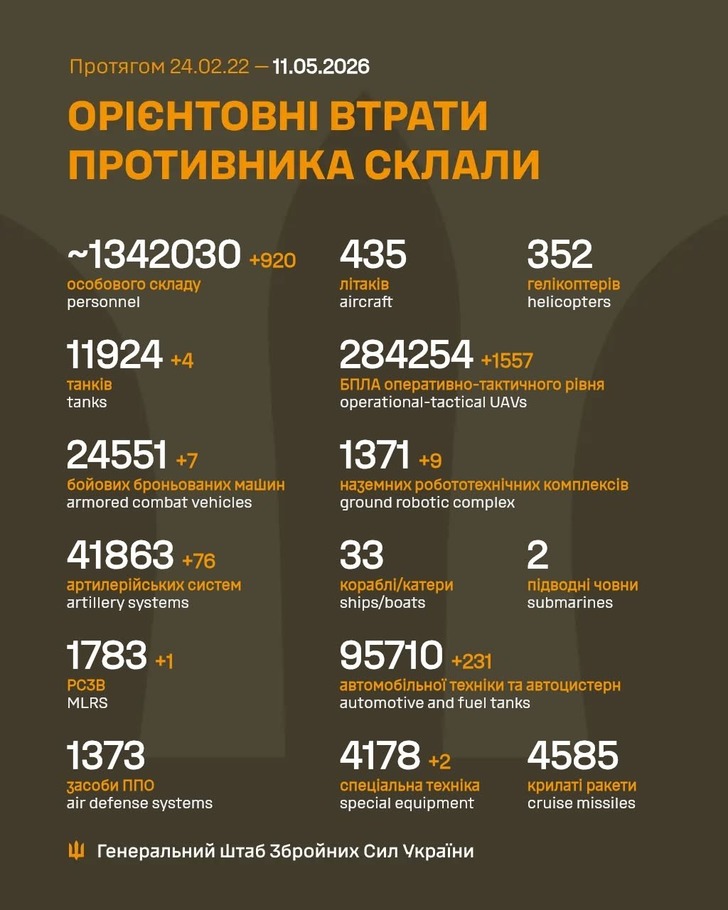 дані генштабу ЗСУ