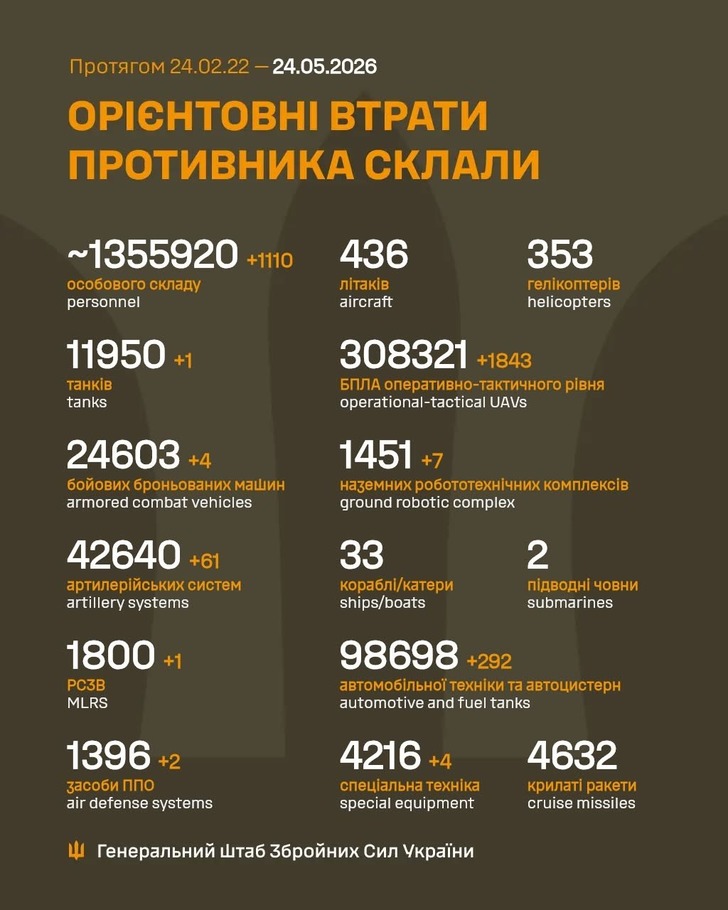 дані генштабу ЗСУ
