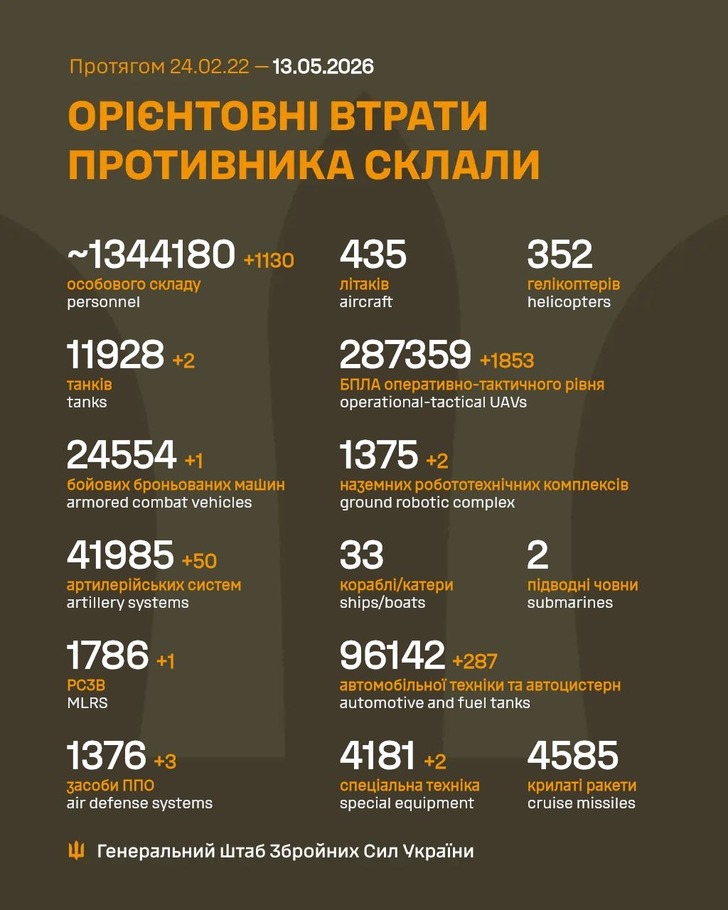 дані генштабу ЗСУ