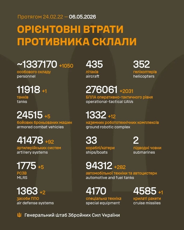 дані генштабу ЗСУ