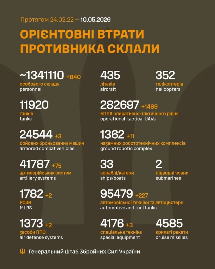 дані генштабу ЗСУ