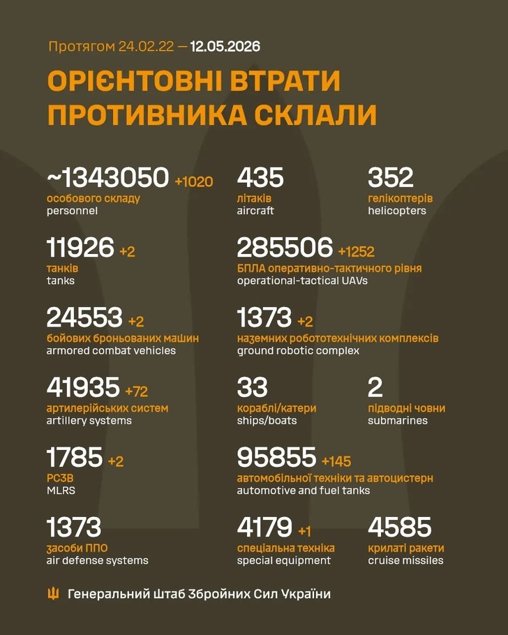 дані генштабу ЗСУ