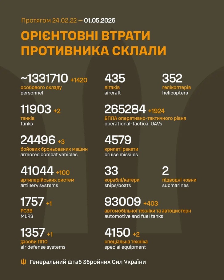 дані генштабу ЗСУ