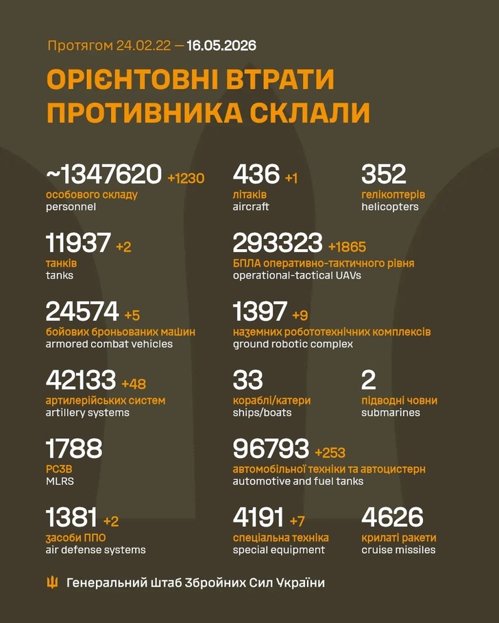 дані генштабу ЗСУ