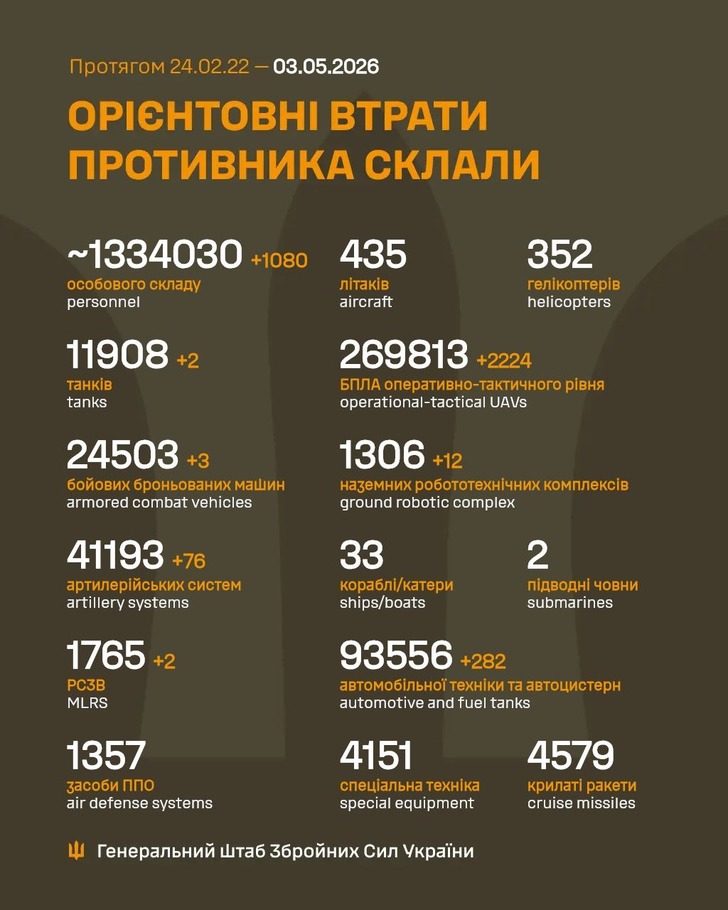 дані генштабу ЗСУ