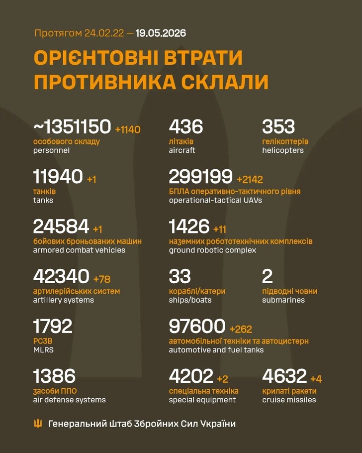 дані генштабу ЗСУ